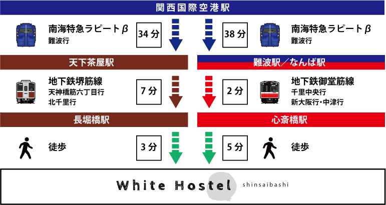 関西国際空港から