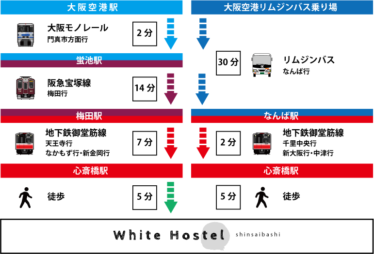 大阪国際（伊丹）空港から