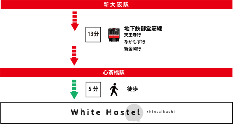 新大阪駅から