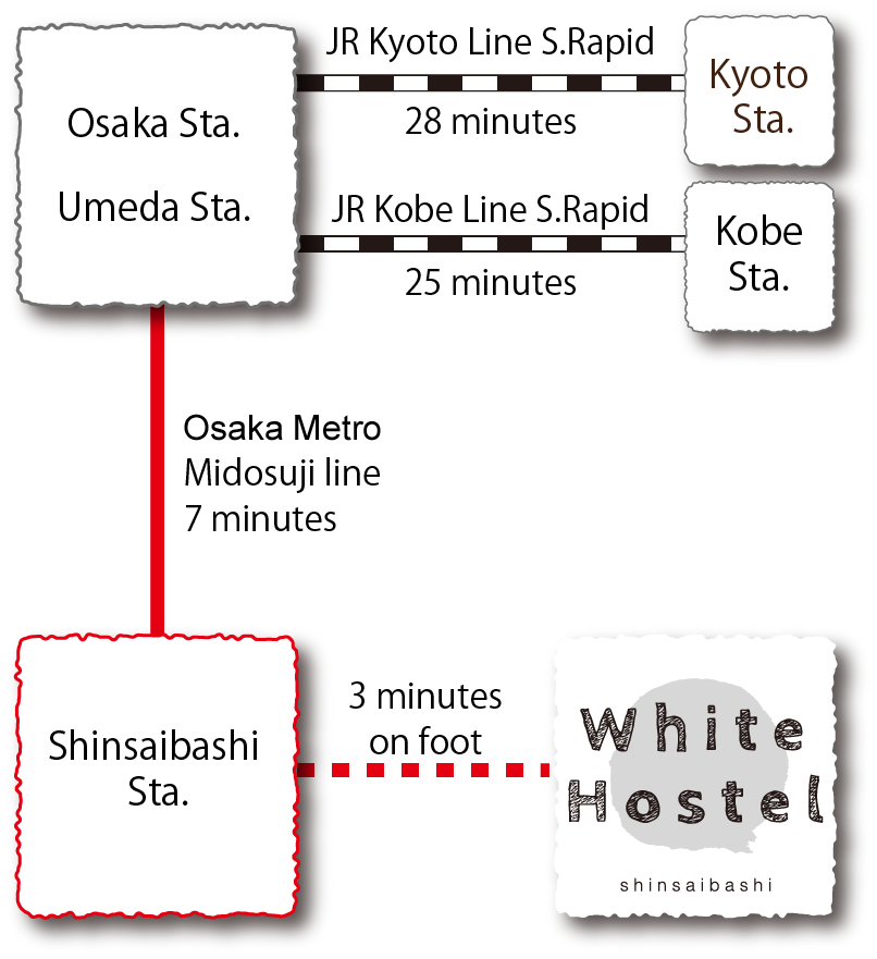 Access diagram