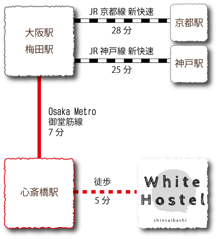 Access diagram