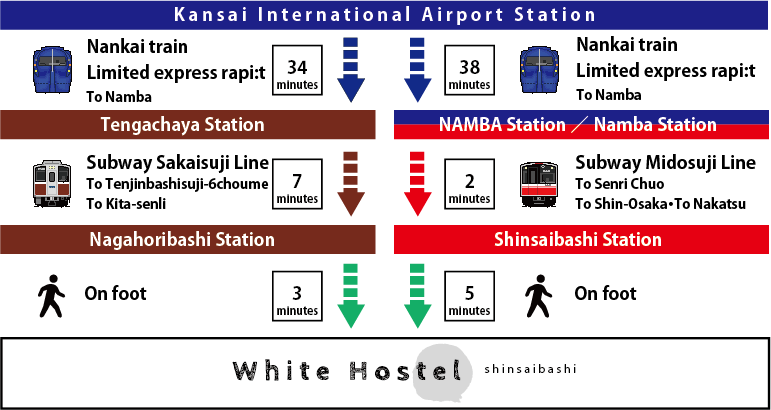 From Kansai International Airport