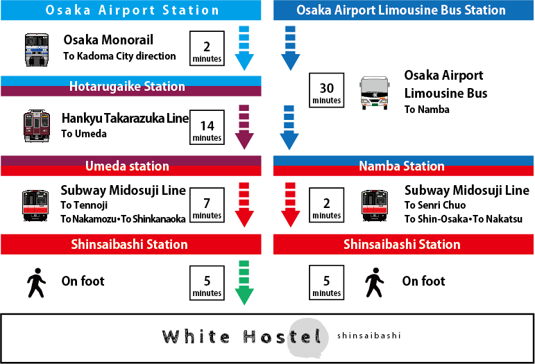 From Osaka International (Itami) Airport