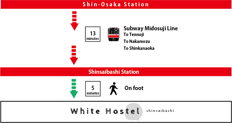 From Shin-Osaka Station